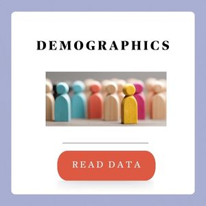 Kosher food insecurity study - demographics link