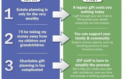 Graphic: "Understanding Legacy Giving: Debunking 3 Common Myths." See the main article on this page for a text-only version of this graphic.