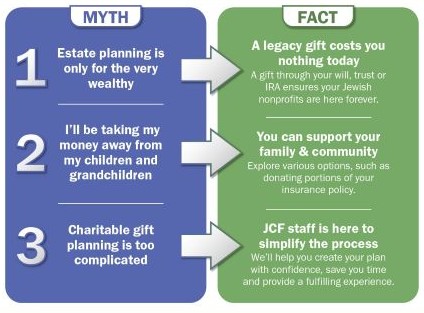 Legacy Giving graphic_Winter 2026_sm Graphic: "Understanding Legacy Giving: Debunking 3 Common Myths." See the main article on this page for a text-only version of this graphic.