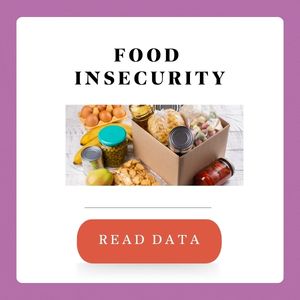 Food Insecurity clickable graphic