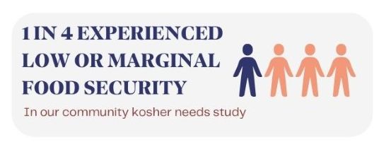 food insecurity 3